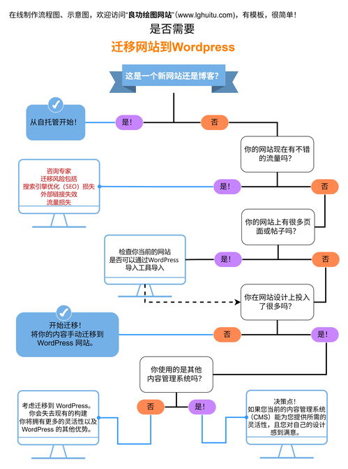 網(wǎng)站開(kāi)發(fā)全流程詳解 從概念到上線(xiàn)的技術(shù)推廣之路